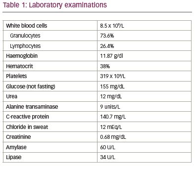 Delayed Diagnosis of Kartagener Syndrome in a Fertile Young Man – An ...