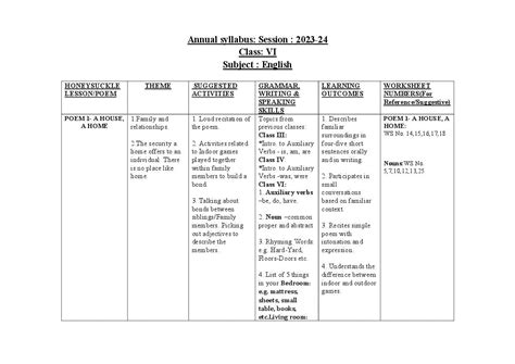 Edudel Syllabus Class 6 English