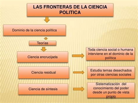 Que Es La Ciencia Politica