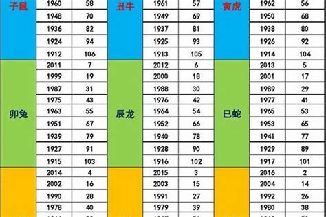 2023年属什么生肖2018生肖是什么命 生肖 若朴堂文化