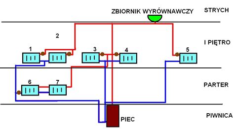 Jak prawidłowo podłączyć grzejniki w instalacji c o obieg otwarty