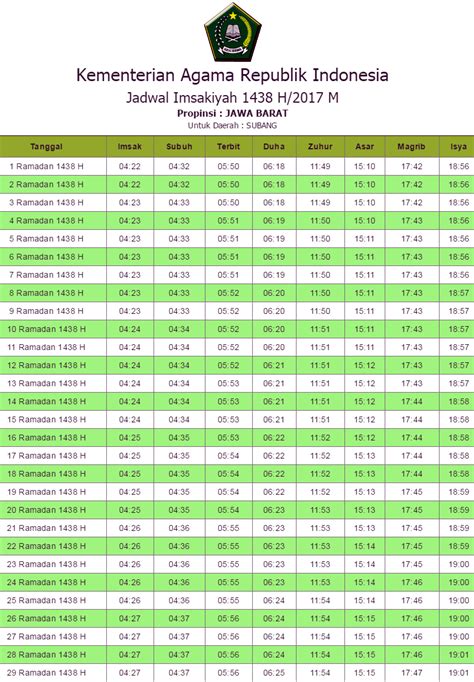 Jadwal Imsakiyah Subang Hari Ini