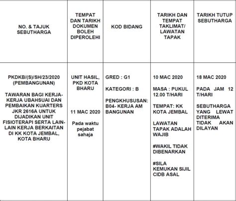 Pengkhususan Senarai Kod Bidang Cidb 2020 Laman Web Rasmi Jabatan