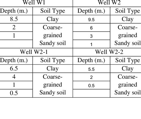 Classification of Soil texture by Unified soil classification ...