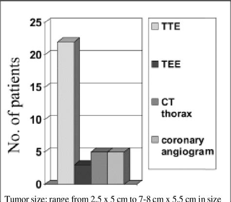 Figure 1 From Journal Of The Hong Kong College Of Cardiology Semantic