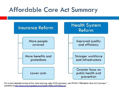 The Impact Of The Affordable Care Act On