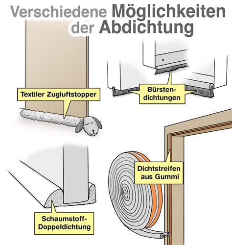 T Ren Abdichten Vor W Rmeverluste Ger Usche Und Ger Che Sch Tzen