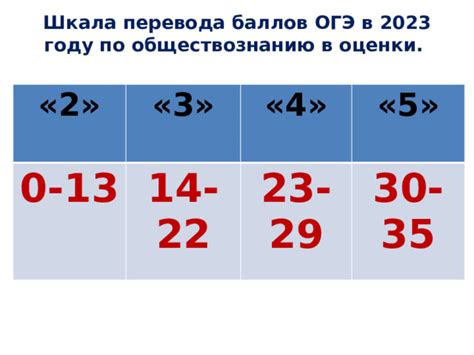Подготовка к ОГЭ по обществознанию -2023. Занятие № 1