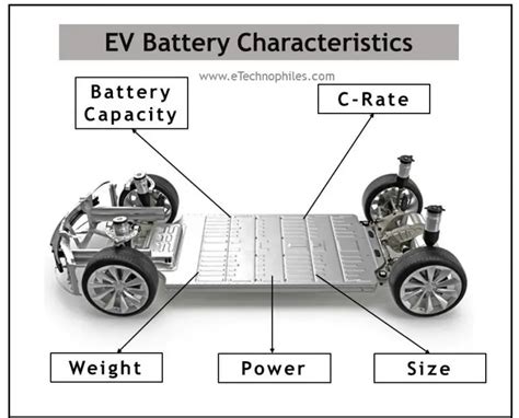 complete guide  ev battery size weight power