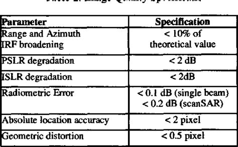 Table 2 From The Envisat 1 Advanced Synthetic Aperture Radar Processor