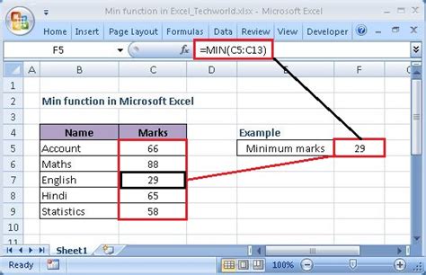 How To Use The MIN Function In Microsoft Excel TechWorld This