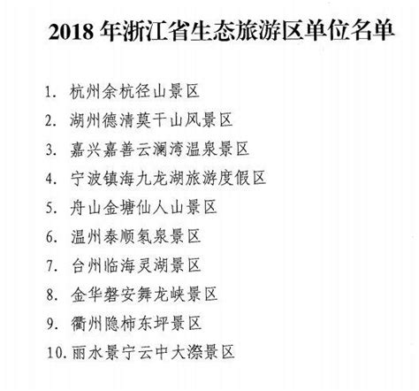 歡呼！杭州這裏喜獲「省級生態旅遊區」稱號，新年最全吃喝玩樂攻略來了！ 每日頭條