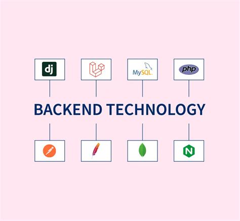 Top 10 Backend Technologies Every Developer Should Know About PM