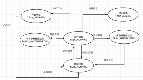 Python 多进程and多线程and线程池and进程池and协程python Pool多线程 Csdn博客