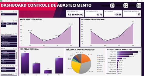 Planilha Controle De Abastecimento De Frota Loja Pacote De Planilhas