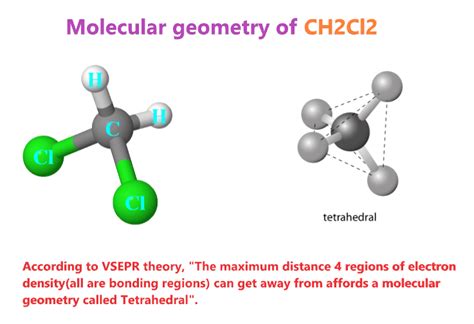 CH2Cl2 Lewis structure, Molecular geometry, Hybridization, Bond angle