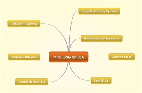 Necesito Un Mapa Conceptual En El Que Explique La Mitolog A Griega