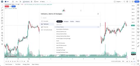 TradingView – Indicators - YS Trading Coach