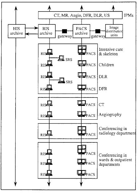 The network topology implemented in Danube Hospital aroud the radiology ...