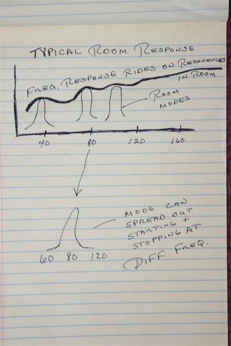 Watch Out For Room Pressure Zones – Acoustic Fields