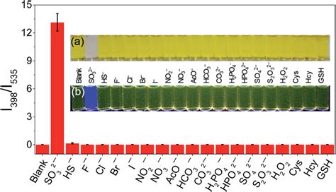 Fluorescence Intensity Ratios I I Of Pcn Mm Upon The