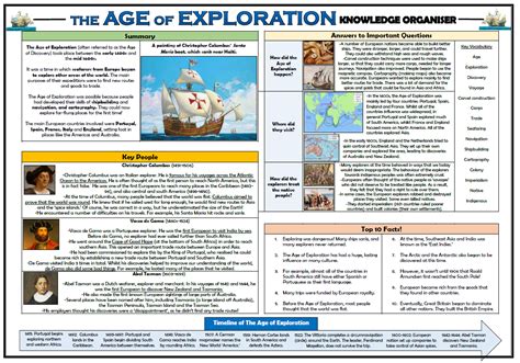 The Age Of Exploration Knowledge Organiser Teaching Resources