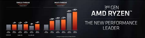 AMD Ryzen 5 3000 Series Lineup Detailed | TechPowerUp