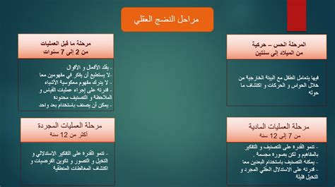 نظريات التعلم المعرفية البنائية السوسيوبنائية