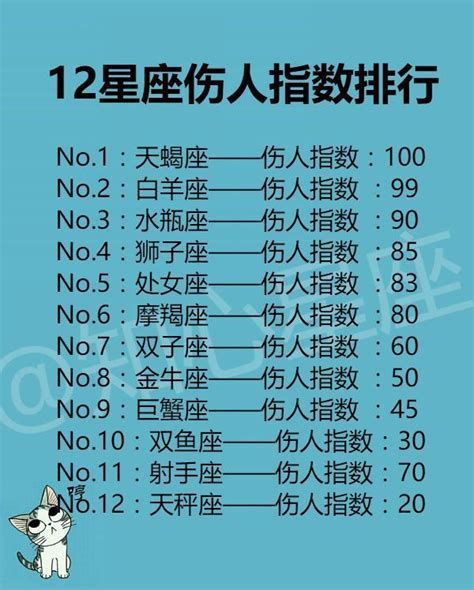 12星座傷人指數排行，今生不再碰天蠍，來生也不碰天蠍 每日頭條