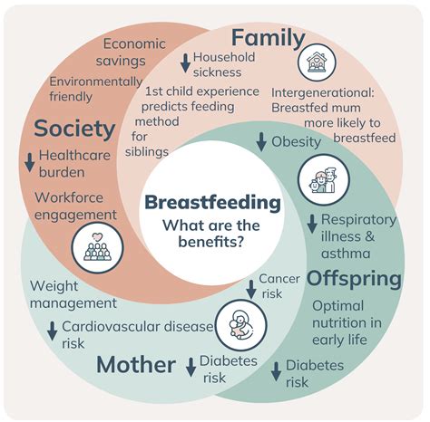 Benefits Of Breastfeeding Infographic Asthma In Pregnancy Toolkit