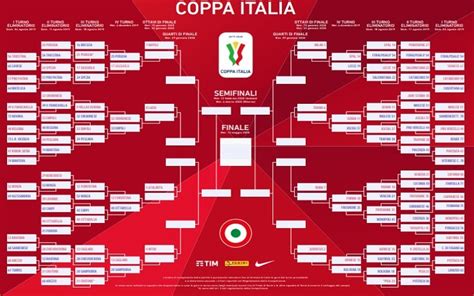 Coppa Italia Calendario E Orari Delle Partite Del Turno Sky