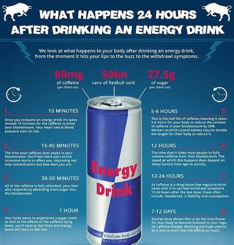 What Happens 24 Hours After Drinking An Energy Drink 9gag