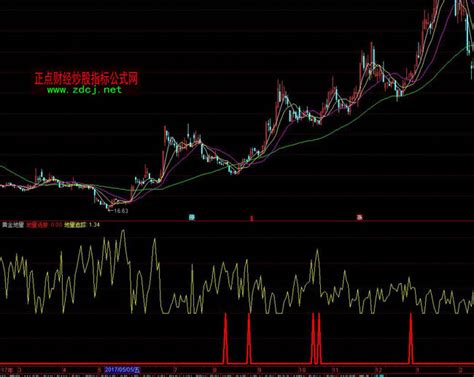 通达信李莜阳黄金地量指标公式正点财经 正点网