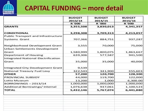 Municipal 2013 2014 budget presentation