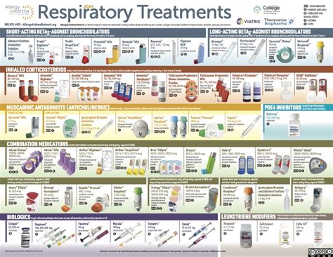 asthma treatment medications key recommendations  primary care