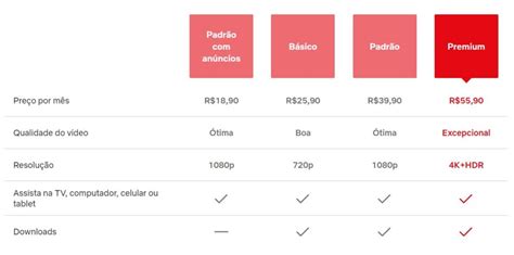 Netflix elimina plano básico sem anúncios no Brasil Blog KaBuM