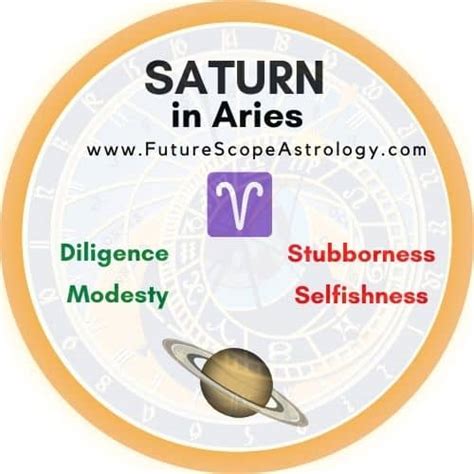 Saturn In Aries In Horoscope Personality Traits Wealth Marriage