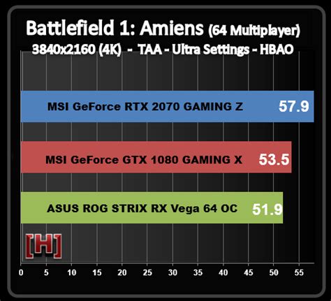 Review Filtrada De La MSI GeForce RTX 2070 Gaming Z