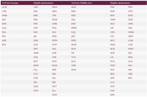 Qatar Airways Privilege Club Double Avios On Select Qr Ba Flights