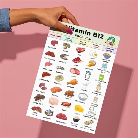 Vitamin B12 Food Chart Printable High B12 Foods List Pdf B12
