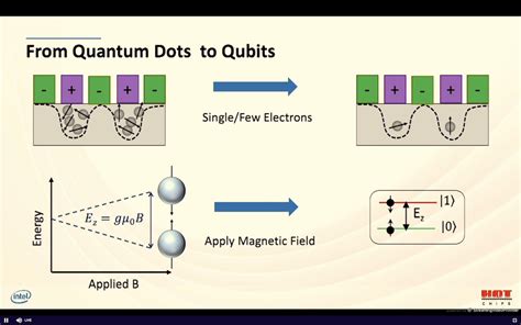 Intel Connects The Quantum Dots In Accelerating Quantum Computing