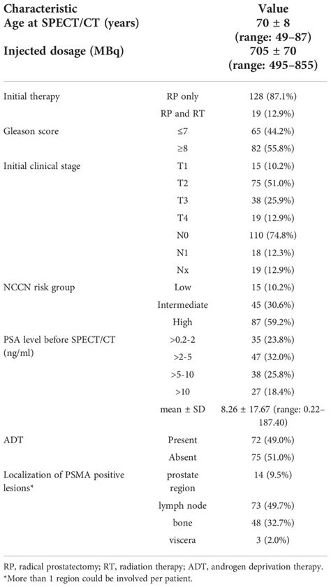 Frontiers Diagnostic Performance Of 99mTc HYNIC PSMA SPECT CT For