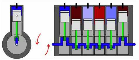 V Vs Straight Six The Pros And Cons Enginefiringorder