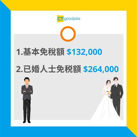 【報稅交稅攻略2024｜扣稅懶人包】8個扣稅項目︰年金、供養父母、強積金、公積金、進修、自願醫保 Mpf最高可慳1 8萬元！ Ctgoodjobs Banking And Finance