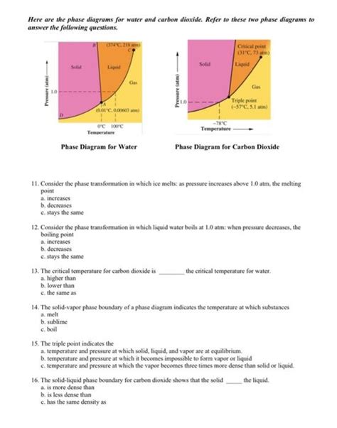 Solved Here Are The Phase Diagrams For Water And Carbon Chegg