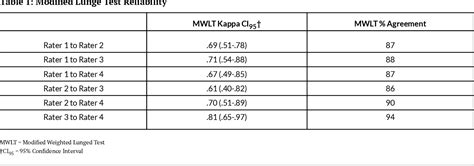 Table 1 from The Dorsiflexion Range of Motion Screen: A Validation Study | Semantic Scholar