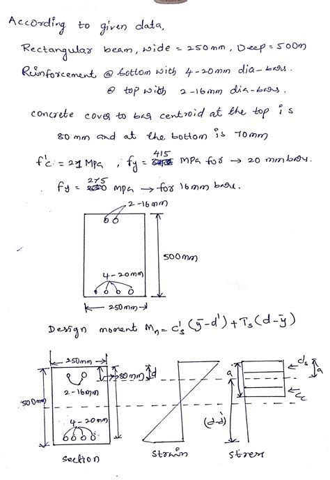 Solved A Rectangular Beam Mm Wide Mm Deep Is Reinforced At