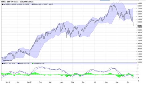 Sandp 500 Looks Too Much Like 1987 To Ignore Sp500 Seeking Alpha