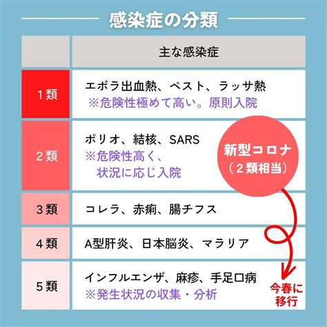 春から日常が戻る がらっと変わる新型コロナ対策 マスクは？ 医療費は？ 中国新聞u35 中国新聞デジタル