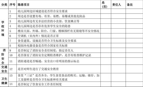 幼儿园安全隐患排查表word文档免费下载亿佰文档网